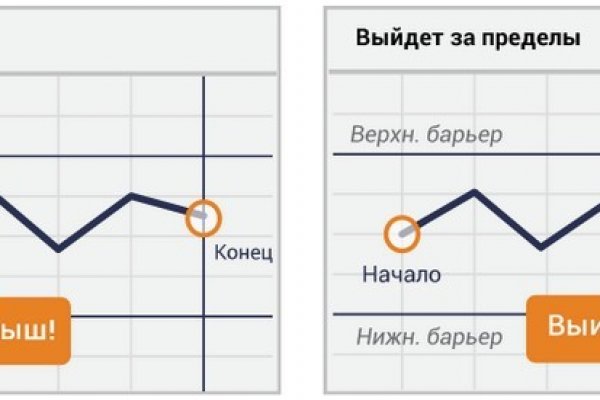 Кракен шоп интернет магазин