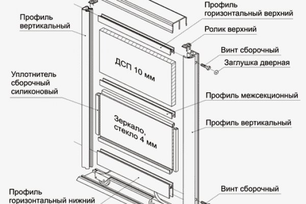 Кракен форум vk2 top