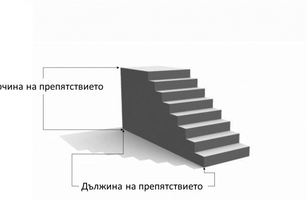 Кракен питер